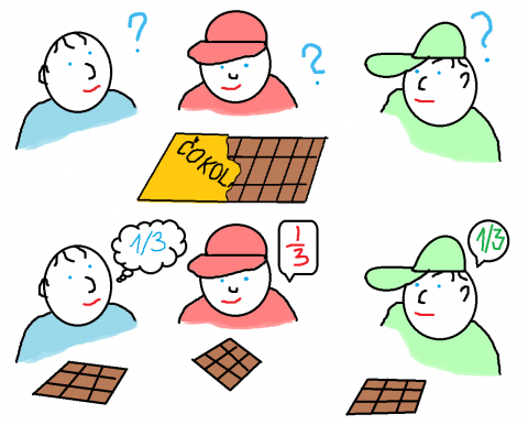 Princip metody Cokolada v celku.png